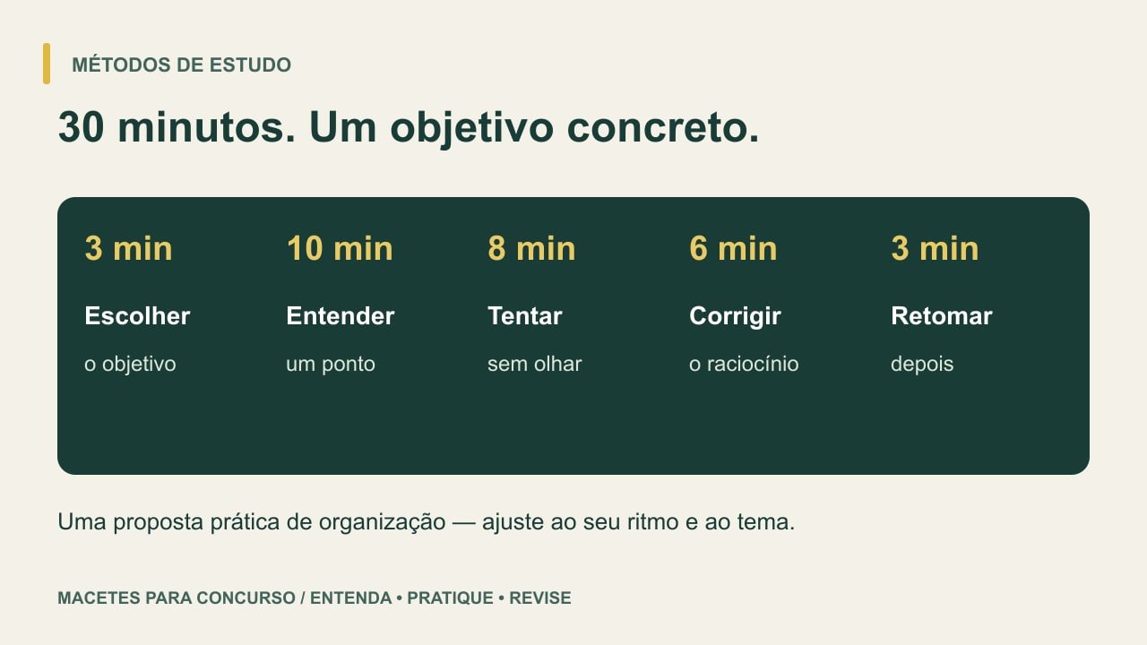 Roteiro de 30 minutos dividido em objetivo, compreensão, tentativa sem consulta, correção e próxima revisão.
